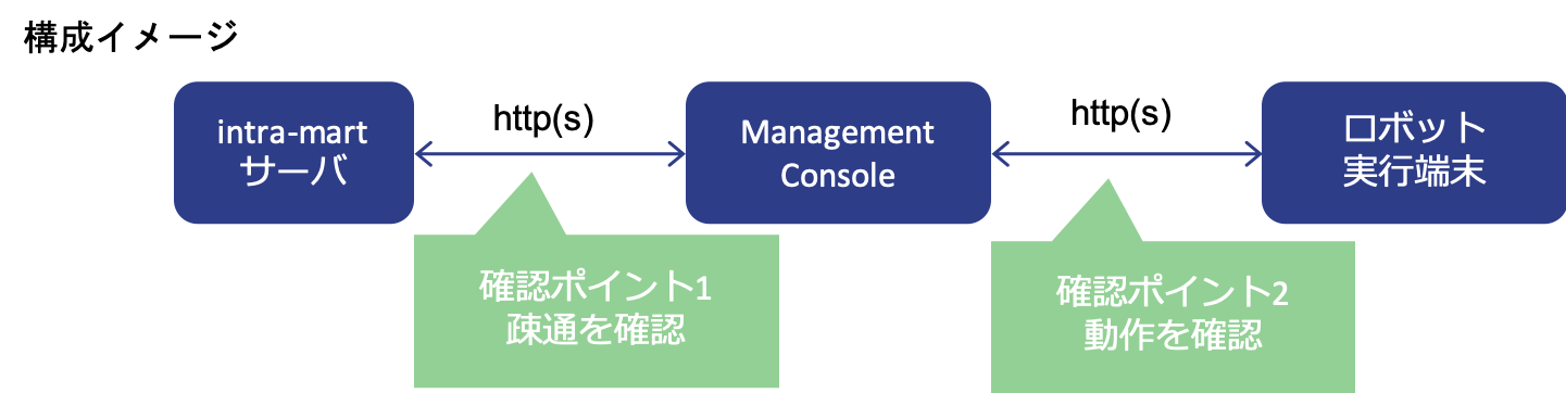 ../../../_images/bizrobo_tutorial_1_1_1.png