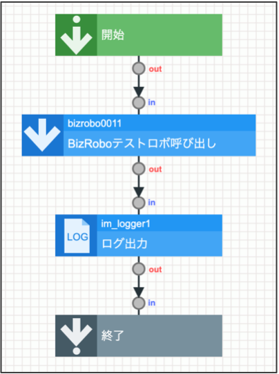 ../../../_images/bizrobo_tutorial_5_1_1.png