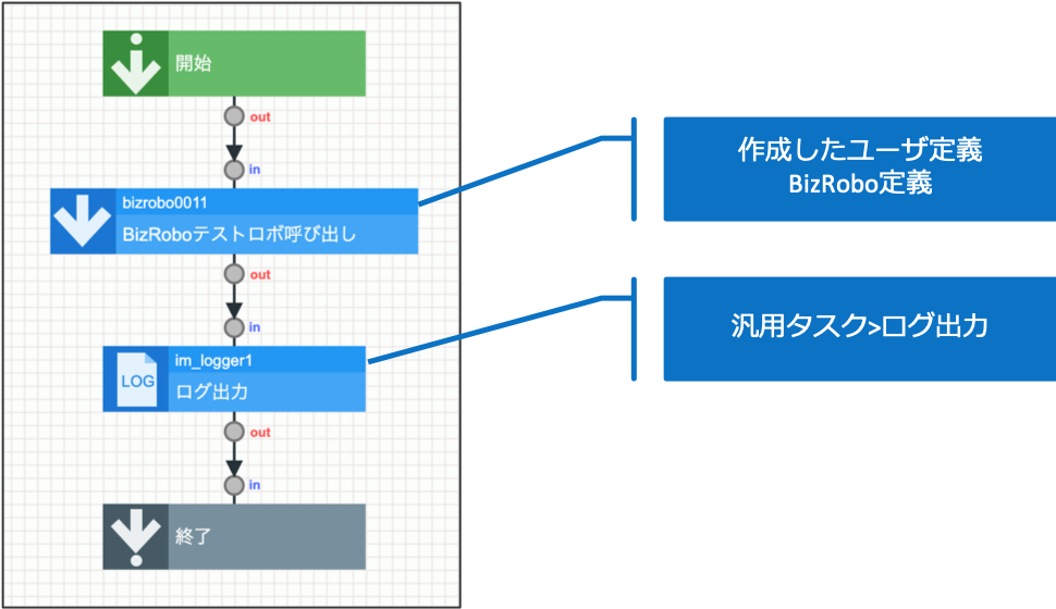 ../../../_images/bizrobo_tutorial_5_1_3.png