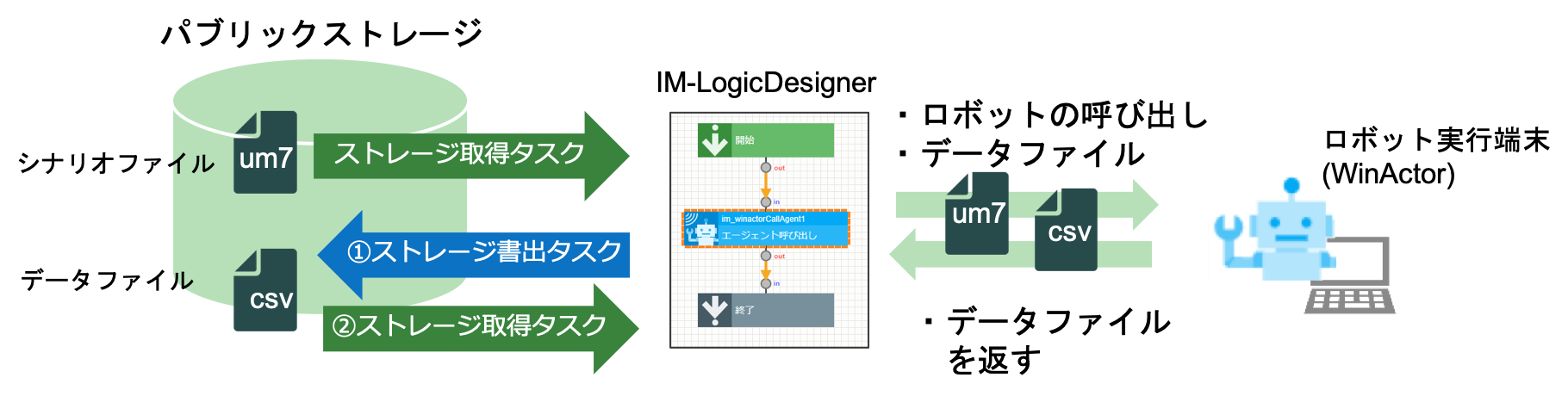 ../../../_images/winactor_tutorial_0_1_2.png