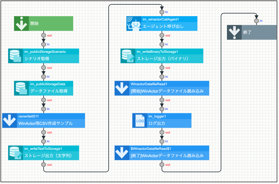 ../../../_images/winactor_tutorial_5_1_1.png