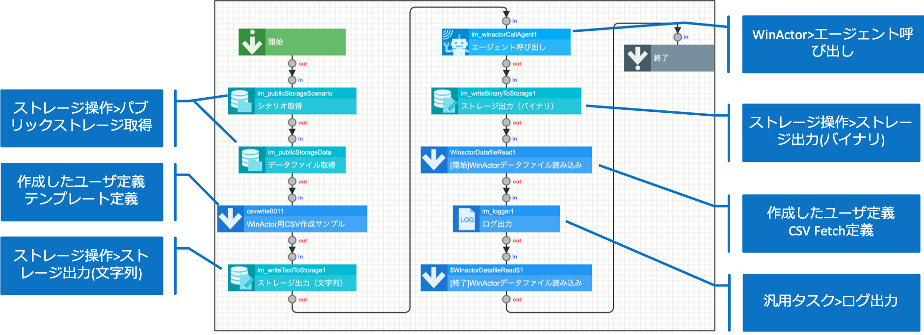 ../../../_images/winactor_tutorial_5_1_4.png