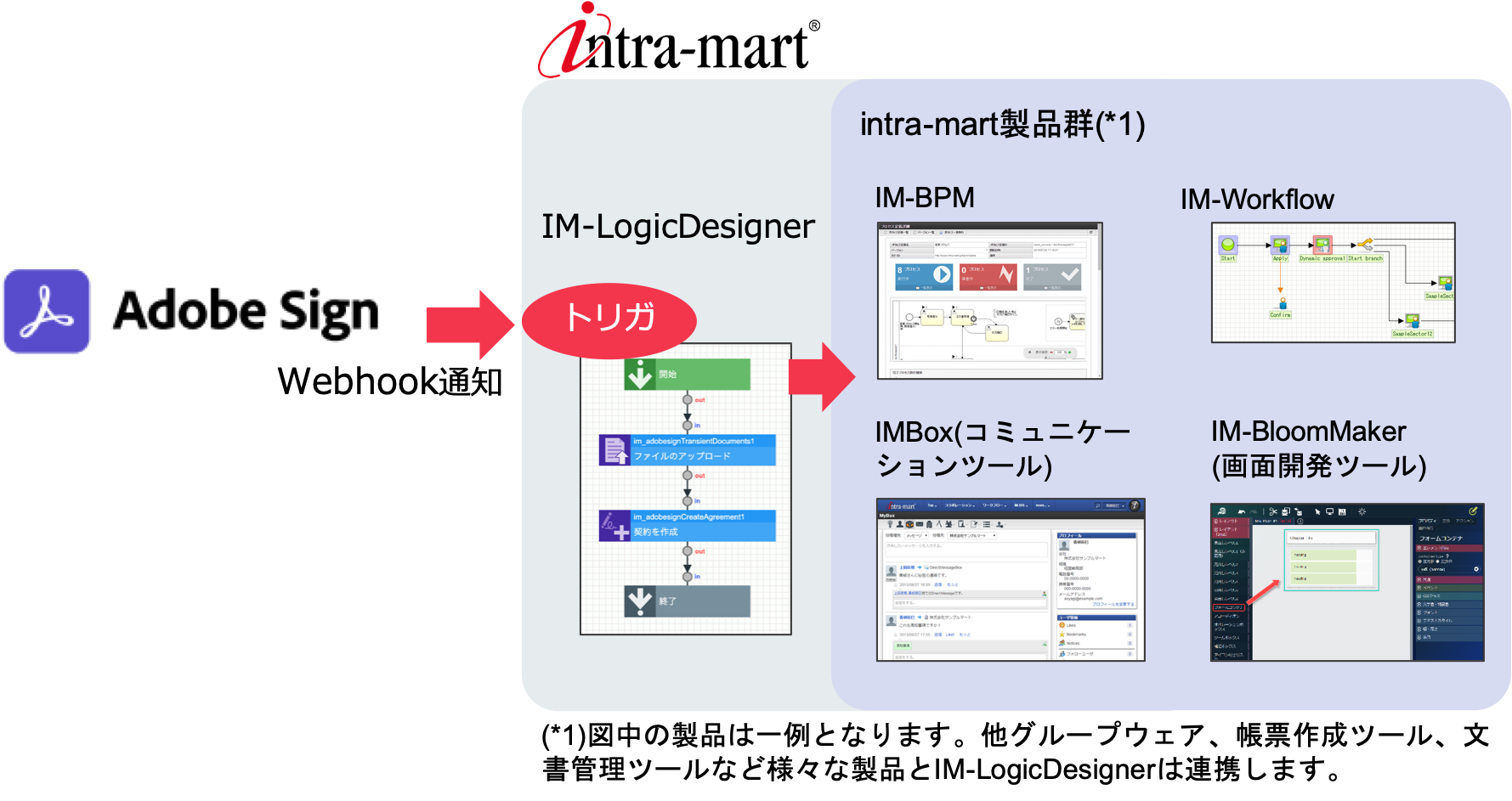 ../../../_images/adobesign_webhook_1_1_0.png