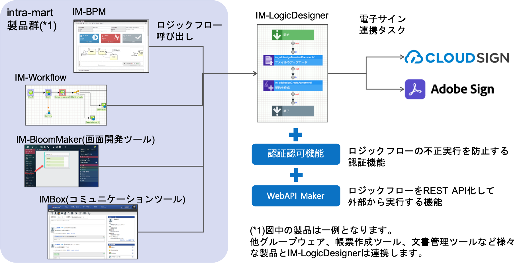 ../../_images/link_with_iap_1_1_1.png