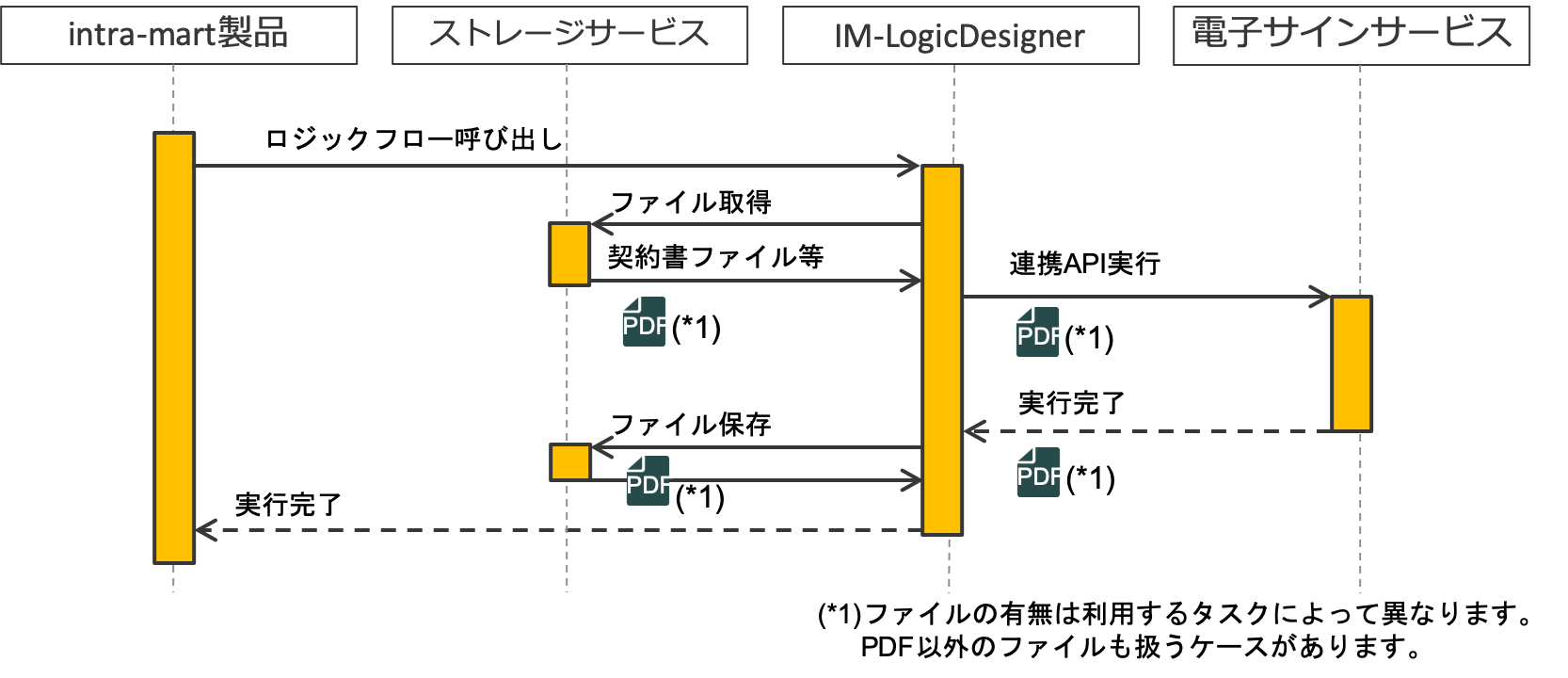 ../../_images/link_with_iap_2_1_1.png