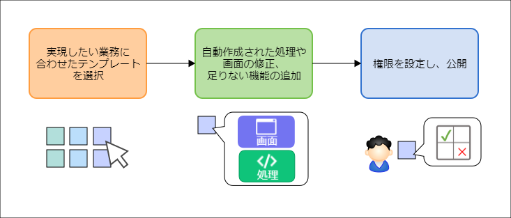 ../../_images/howto_accel_studio.png