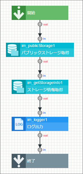 ../../../_images/output_sample_flow.png