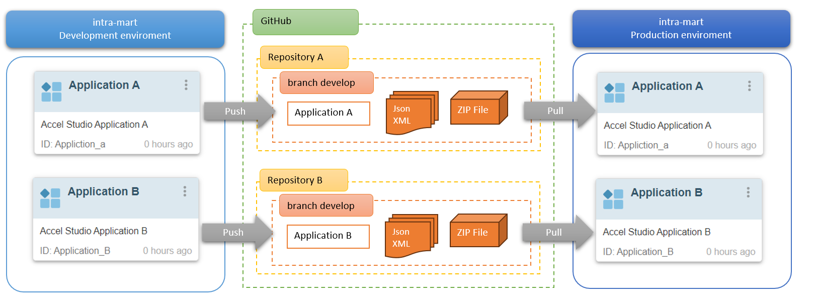 ../../../_images/github_integration_image.png