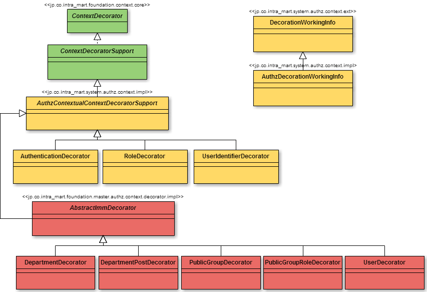 ../../../_images/ContextDecorator.png