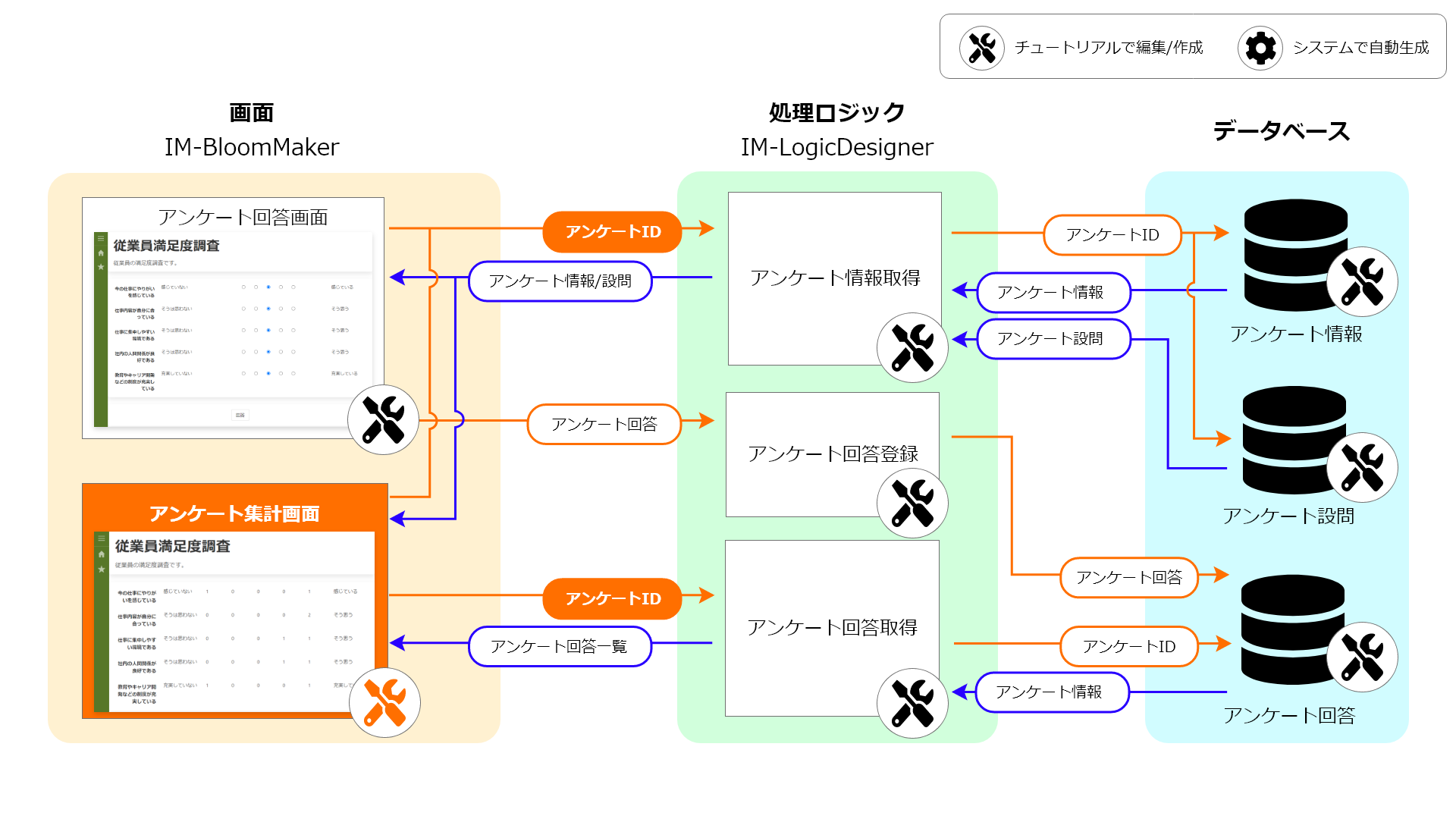 ☆Creative Garage Item　　　　　　　　　【定数終了+追加】 ☆Creative Garage Item 【定数終了+追加】 おもちゃ