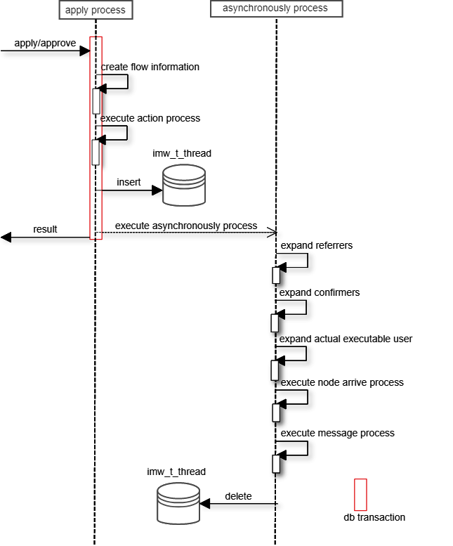 ../../../_images/workflow_asynchronous_1.png
