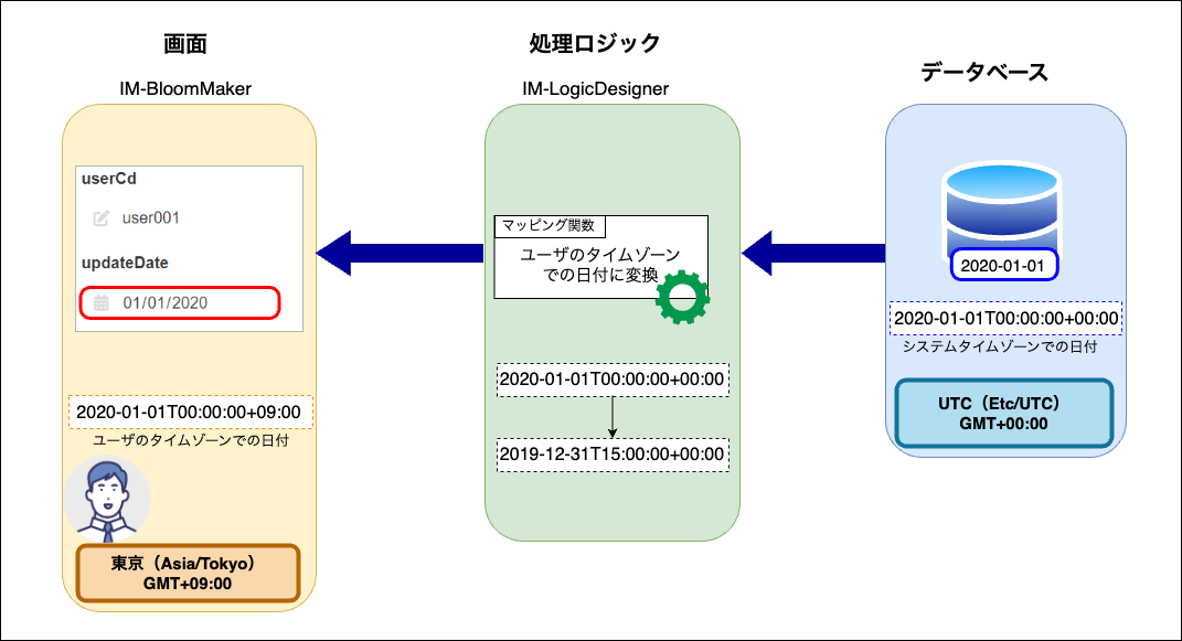 ../../../../_images/display_date_stored_in_db.png