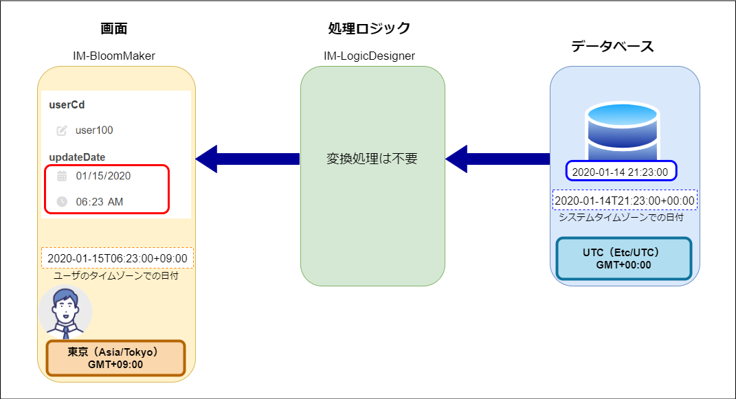 ../../../../_images/display_datetime_stored_in_db.png