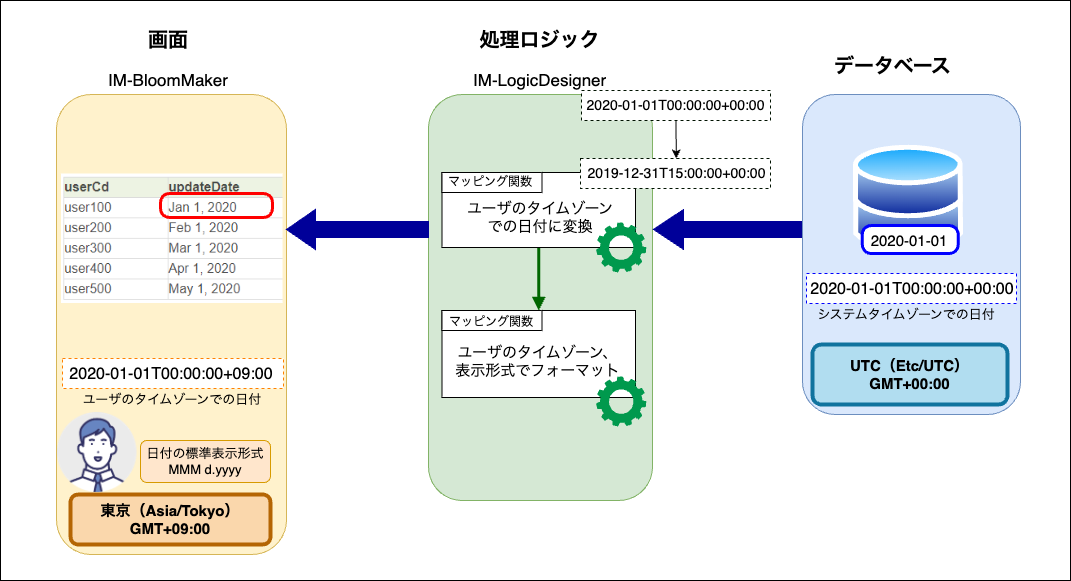 ../../../../_images/list_date_stored_in_db.png