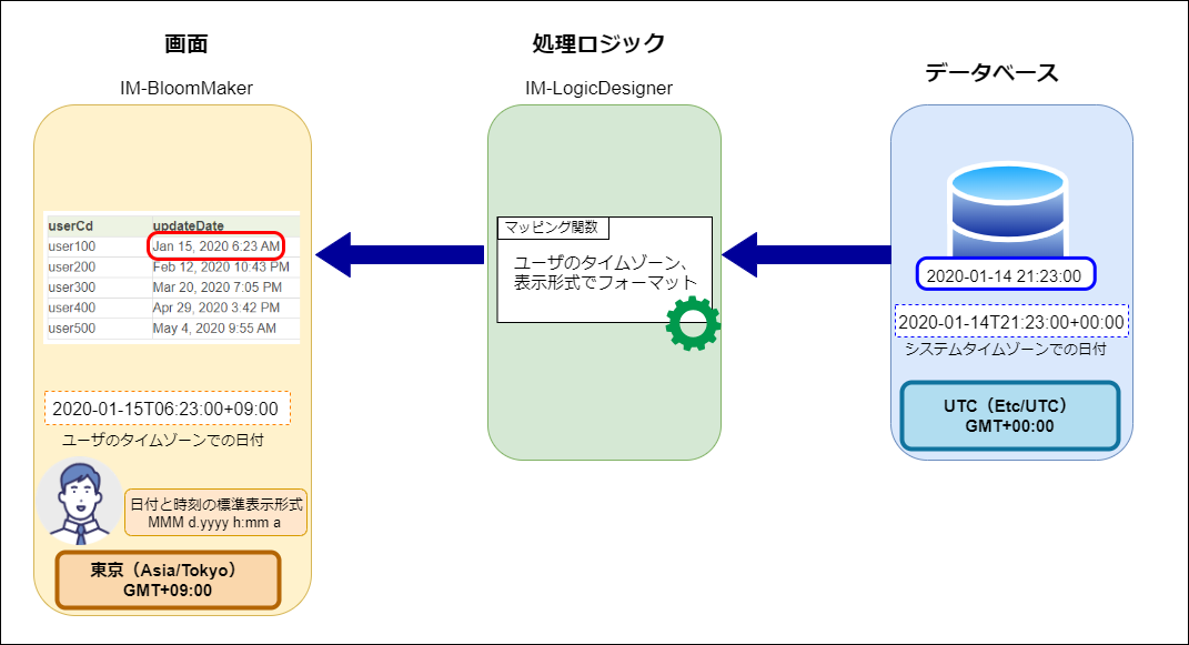 ../../../../_images/list_datetime_stored_in_db.png