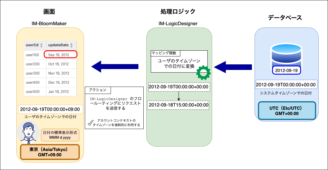 ../../../../_images/richtable_date_stored_in_db.png