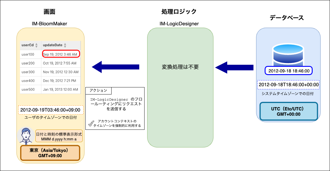 ../../../../_images/richtable_datetime_stored_in_db.png