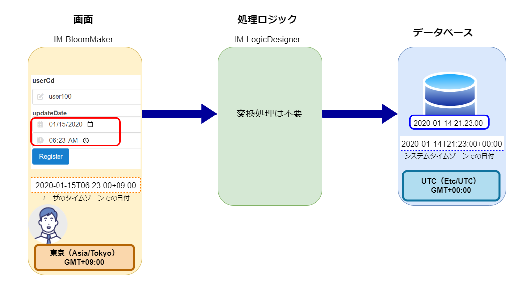 ../../../../_images/save_datetime_to_db.png