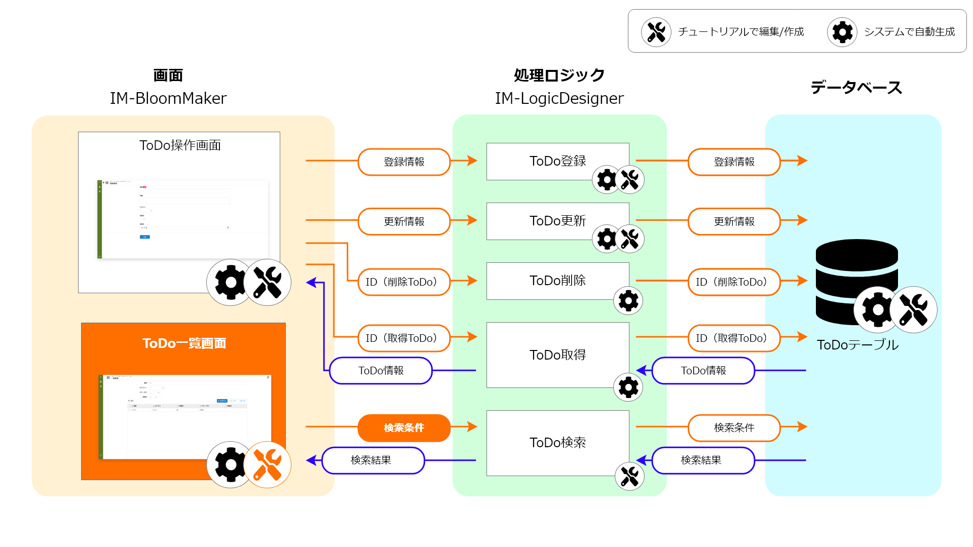 ../../../_images/todo_screen_search_overall.png