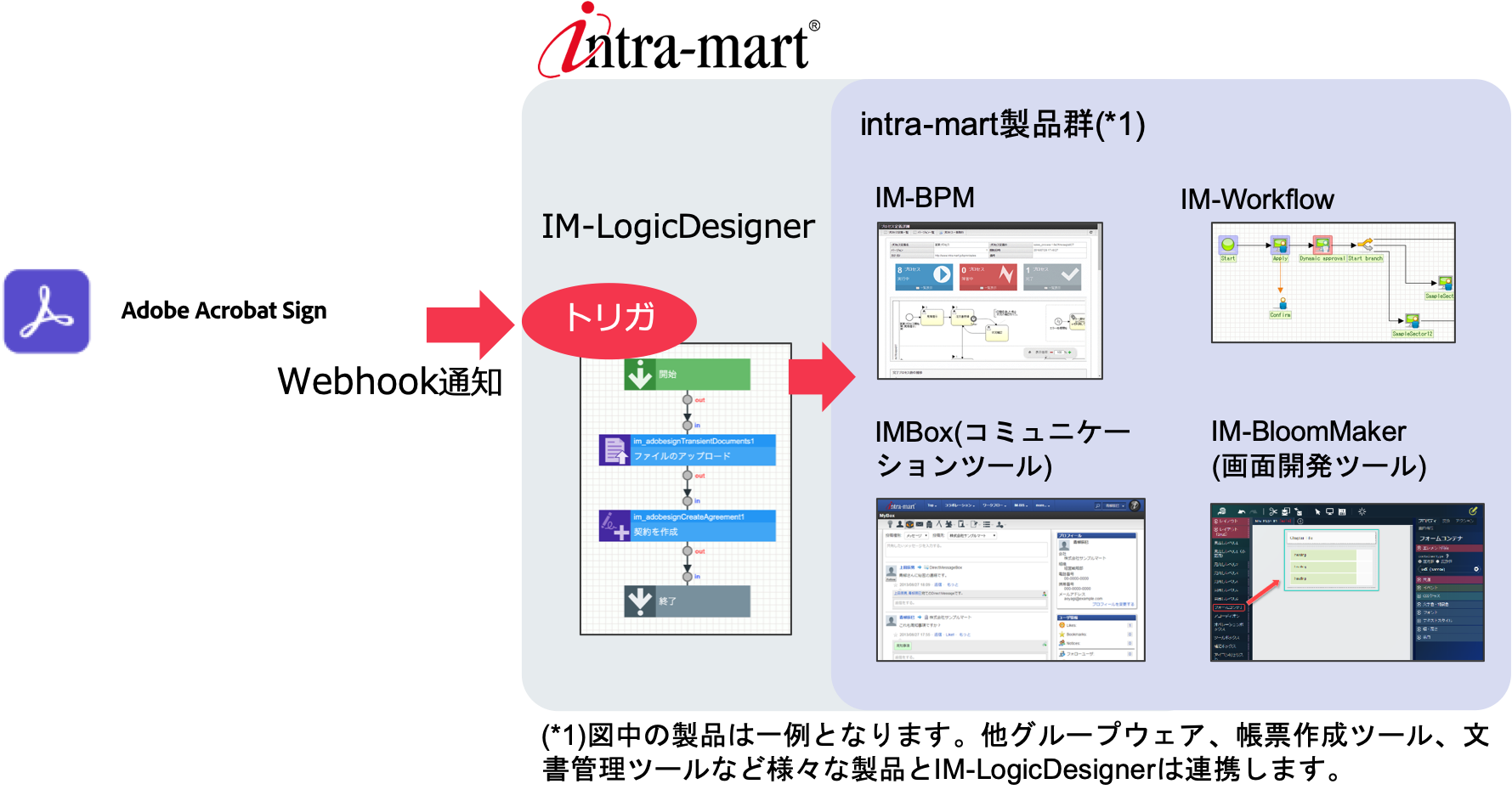 ../../../_images/adobesign_webhook_1_1_0.png