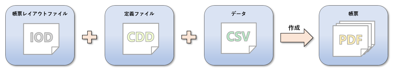 ../../_images/create_pdf_pattern_1.png