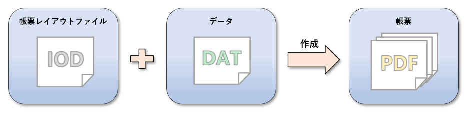 ../../_images/create_pdf_pattern_2.png