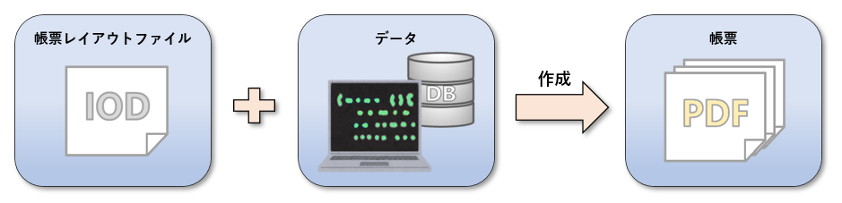 ../../_images/create_pdf_pattern_3.png