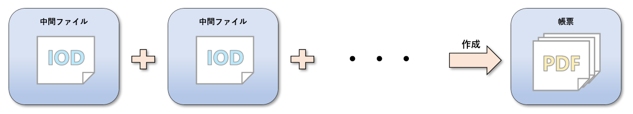 ../../_images/create_pdf_pattern_7.png