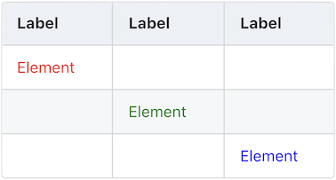 ../../../_images/ImdsRepeatableTableContainer.png