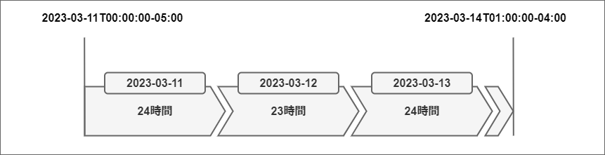 ../../_images/converting_24_hours_in_a_day2.png
