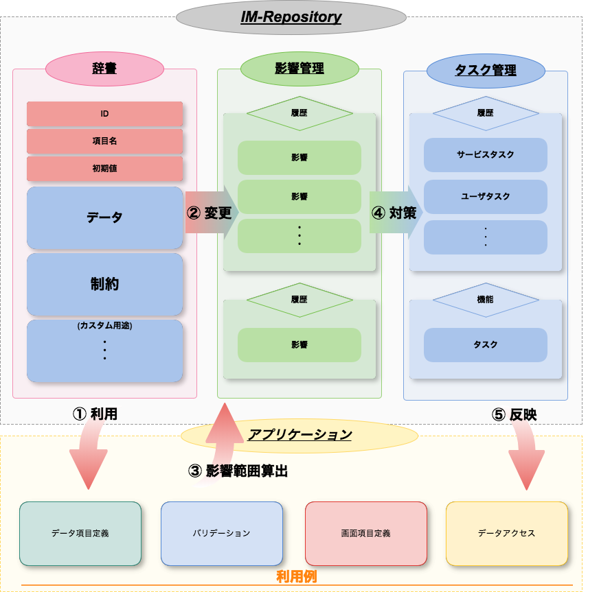 ../../_images/im_repository_overview.png