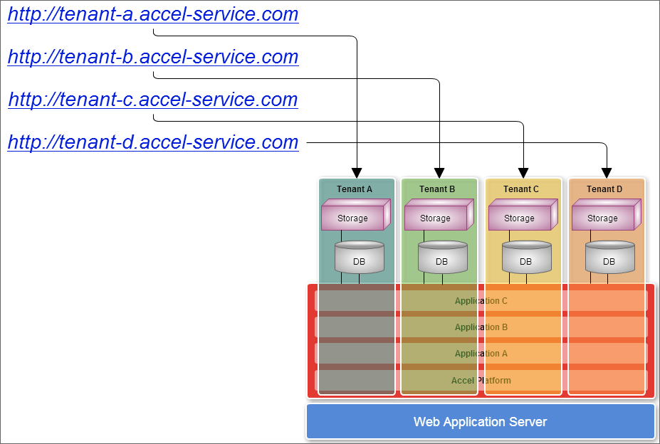 ../../../_images/resolve_tenant_for_url.png