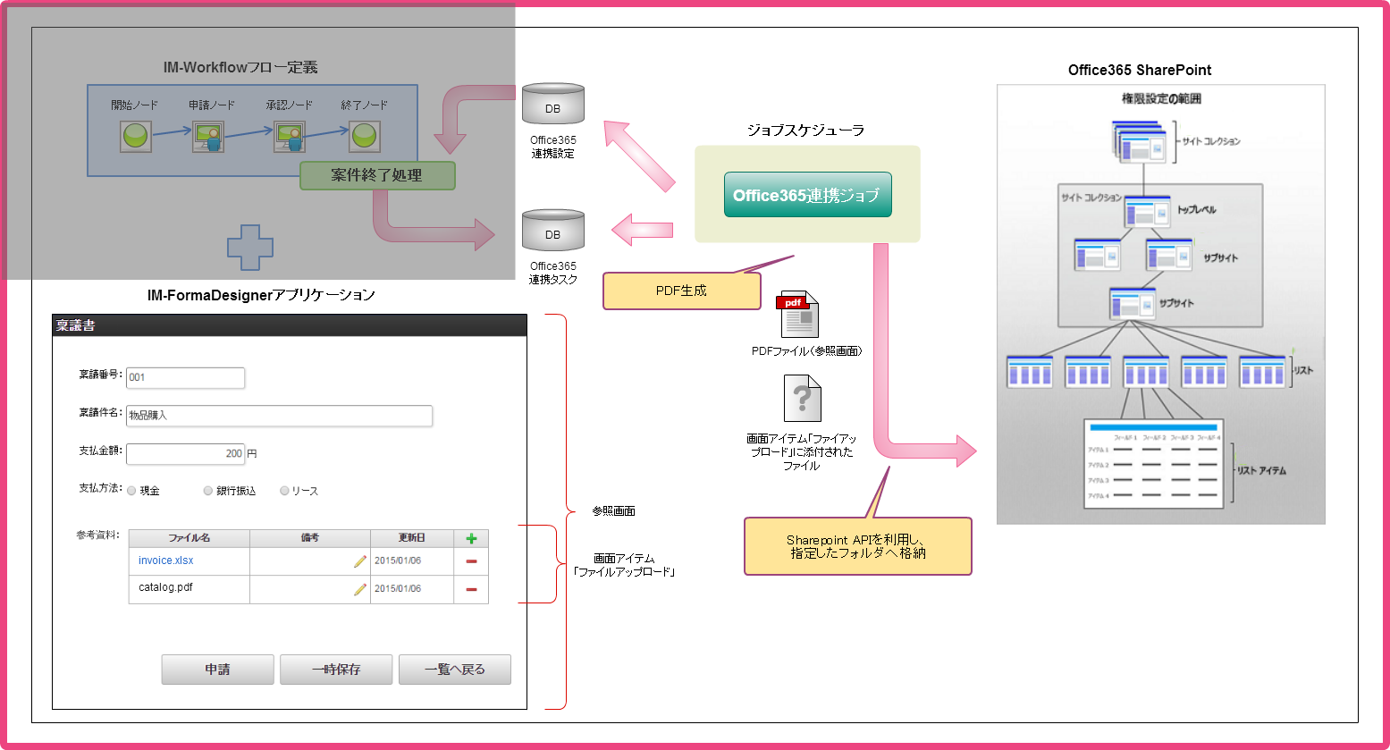 ../../_images/overview1_highlight_o365_job.png