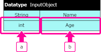 ../../_images/howto_datatype_2_3.png