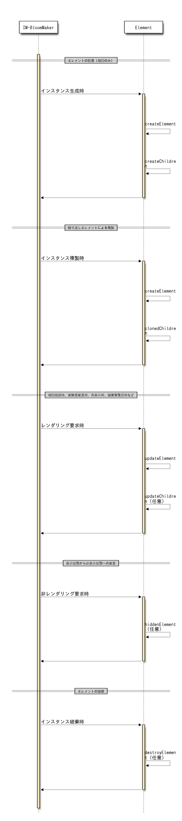 ../../_images/appendix_implementation_1.png