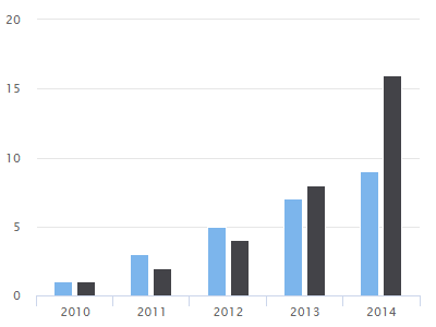 ../../../_images/BarChart.png