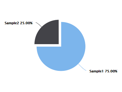 ../../../_images/PieChart.png