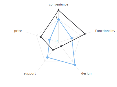 ../../../_images/RadarChart.png