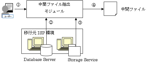 ../../_images/outline1.png
