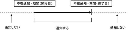 ../../../_images/13_absence.png
