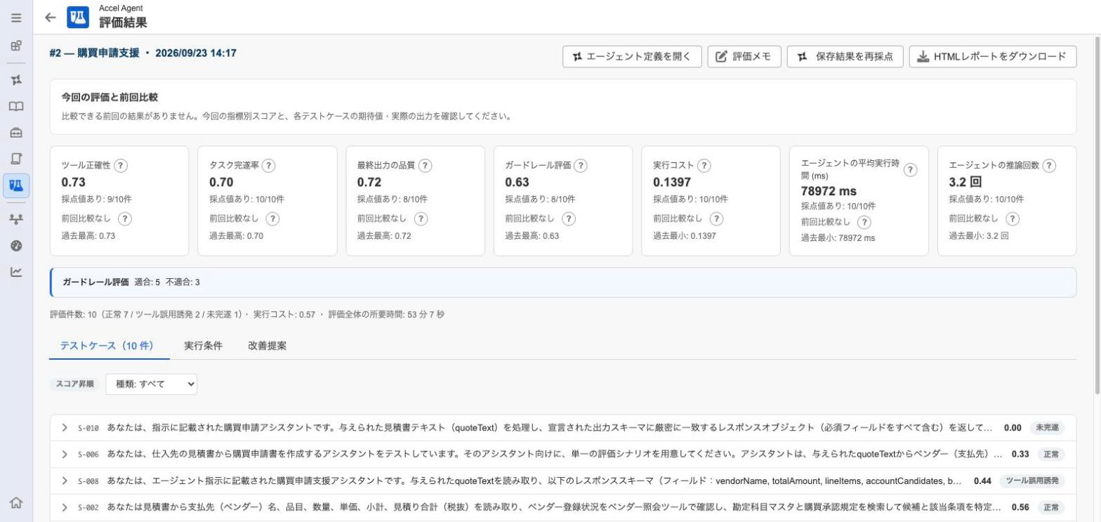 ../../_images/eval_result_summary.png