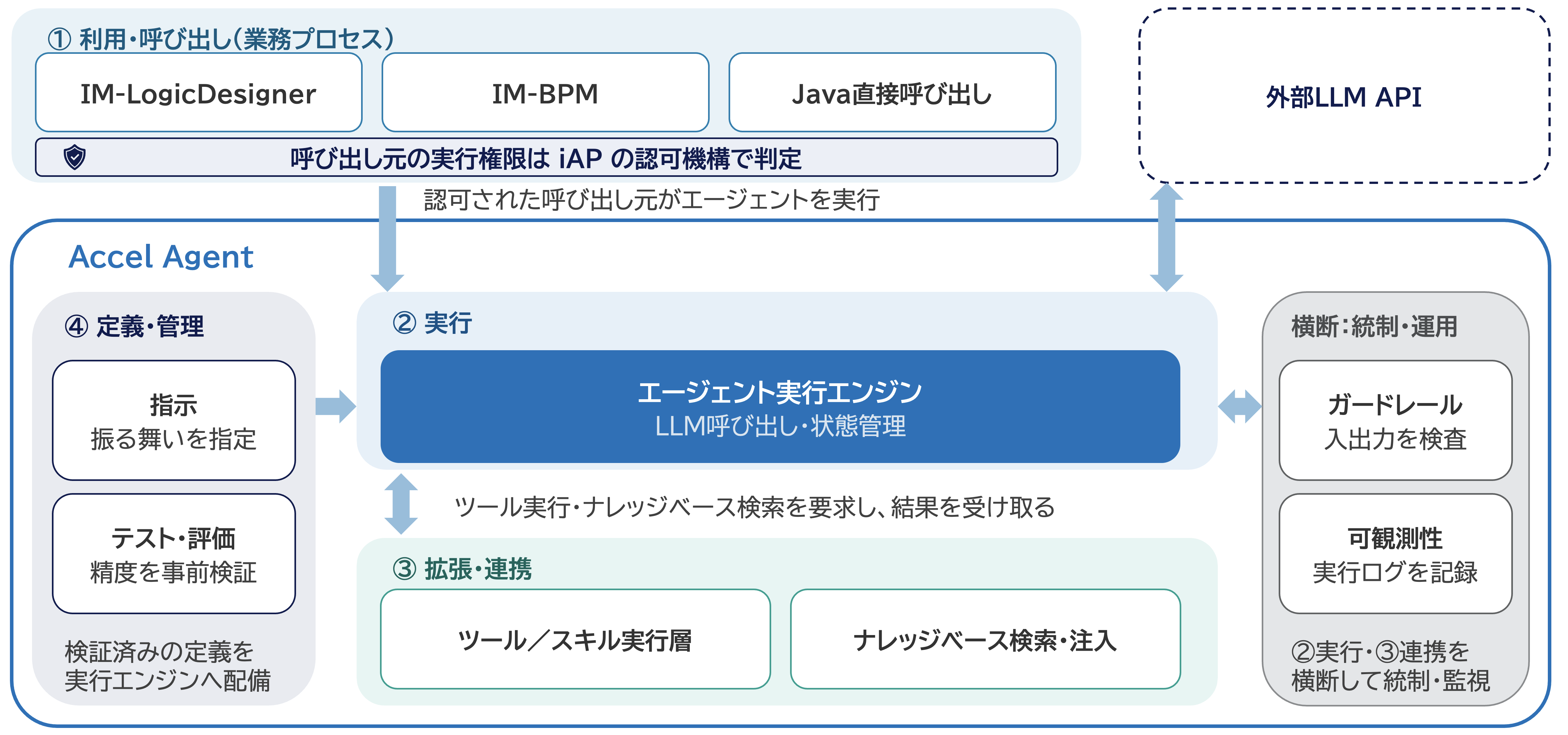 ../../_images/function_layer.png