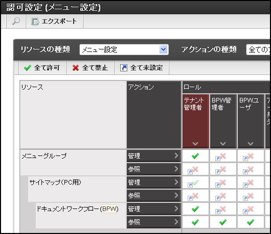 Overview of Menu Group