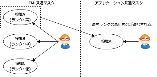 ../../_images/sync_3_4.png