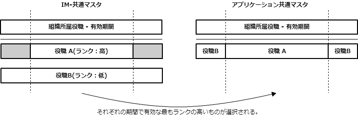 ../../_images/sync_3_6.png