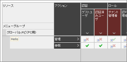 Hello グループの認可設定