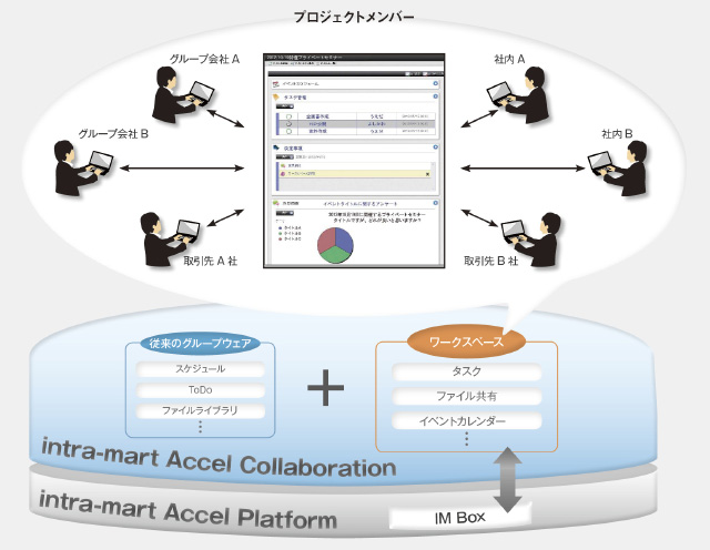 ../../_images/accelCollaboration.jpg