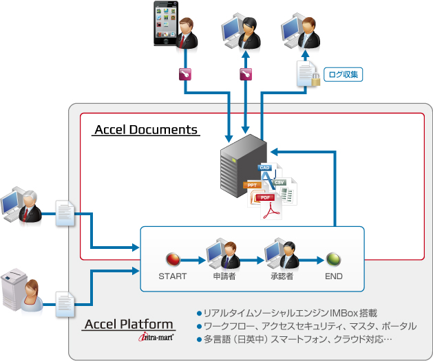 ../../_images/accel_documents.jpg