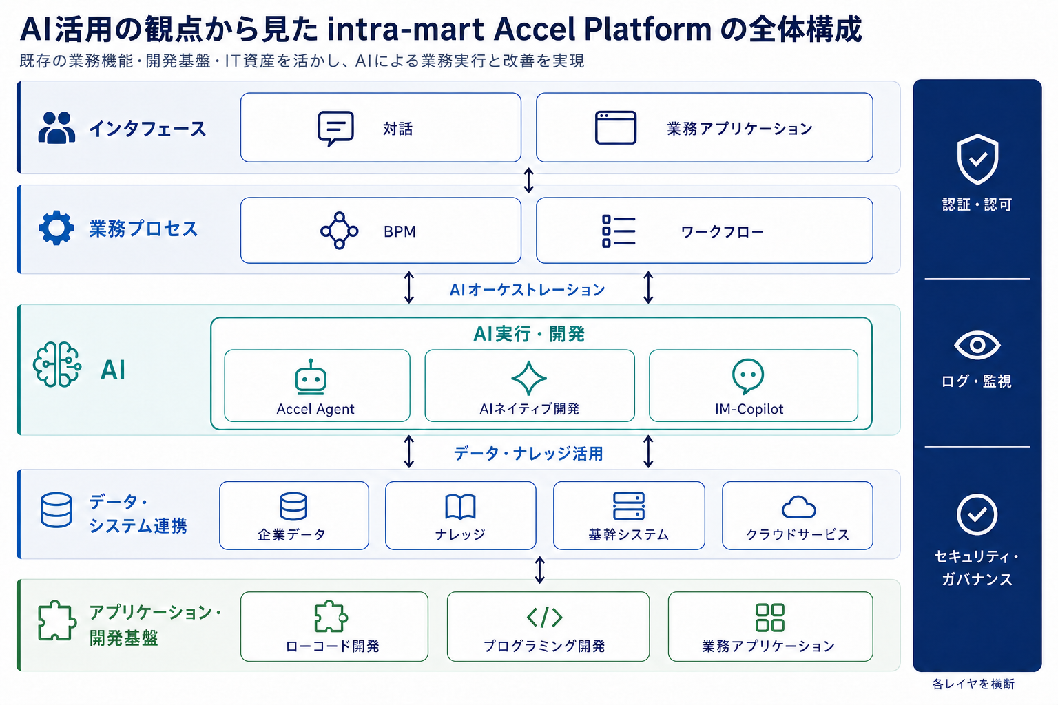 ../../_images/aiOrchestrationPlatform.png
