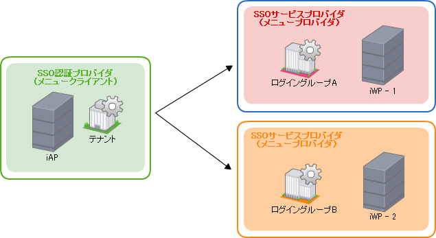 ../../_images/configuration_file_hybrid_sso_1.png